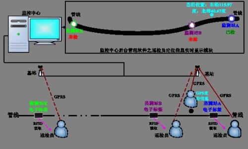 南县巡更系统八号