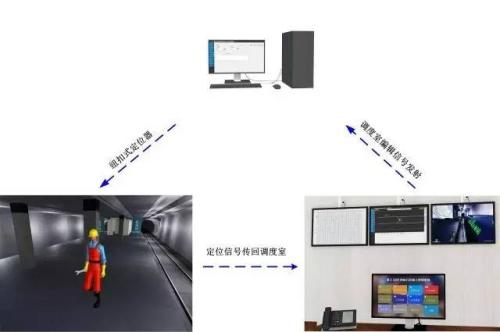 南县人员定位系统三号