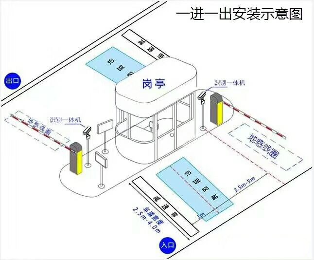 南县标准车牌识别系统安装图