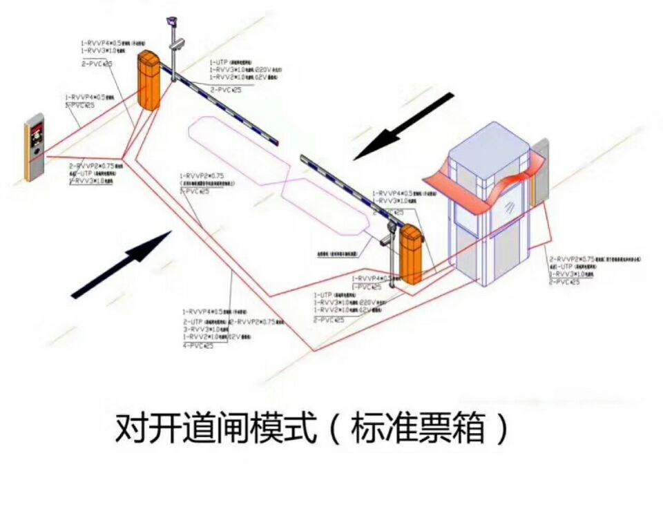 南县对开道闸单通道收费系统