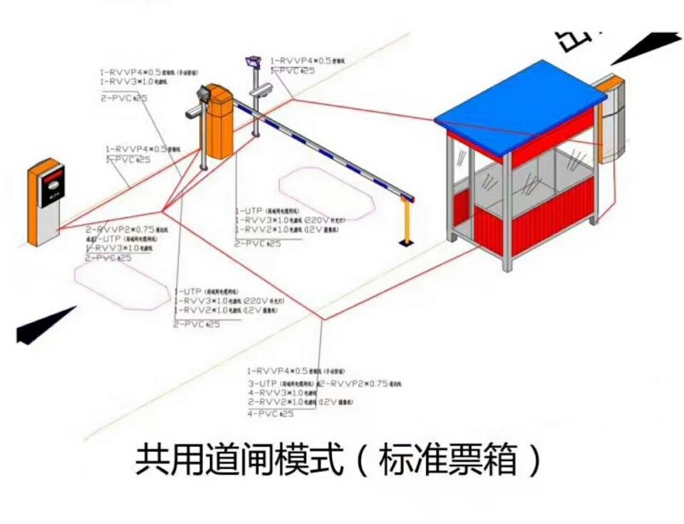 南县单通道模式停车系统