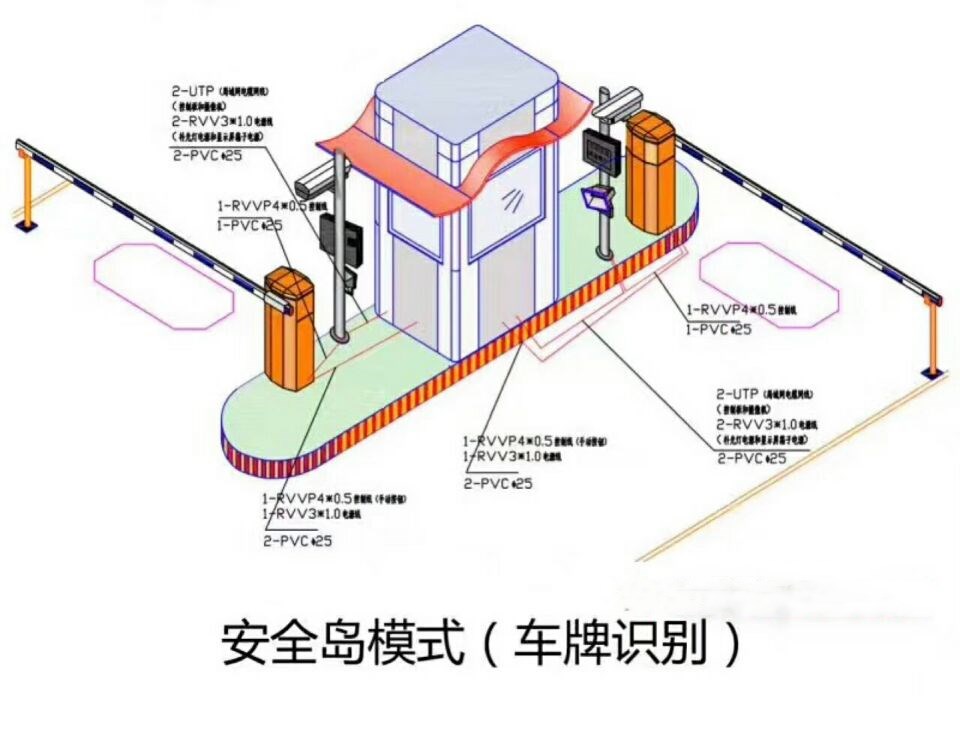 南县双通道带岗亭车牌识别