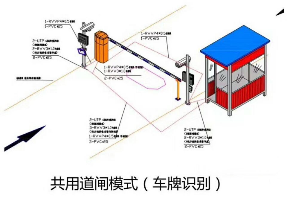 南县单通道车牌识别系统施工