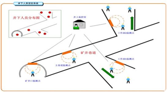 南县人员定位系统七号