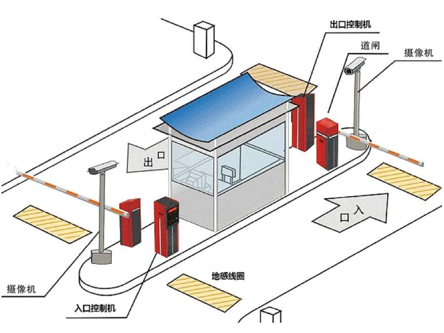 南县标准双通道刷卡停车系统安装示意